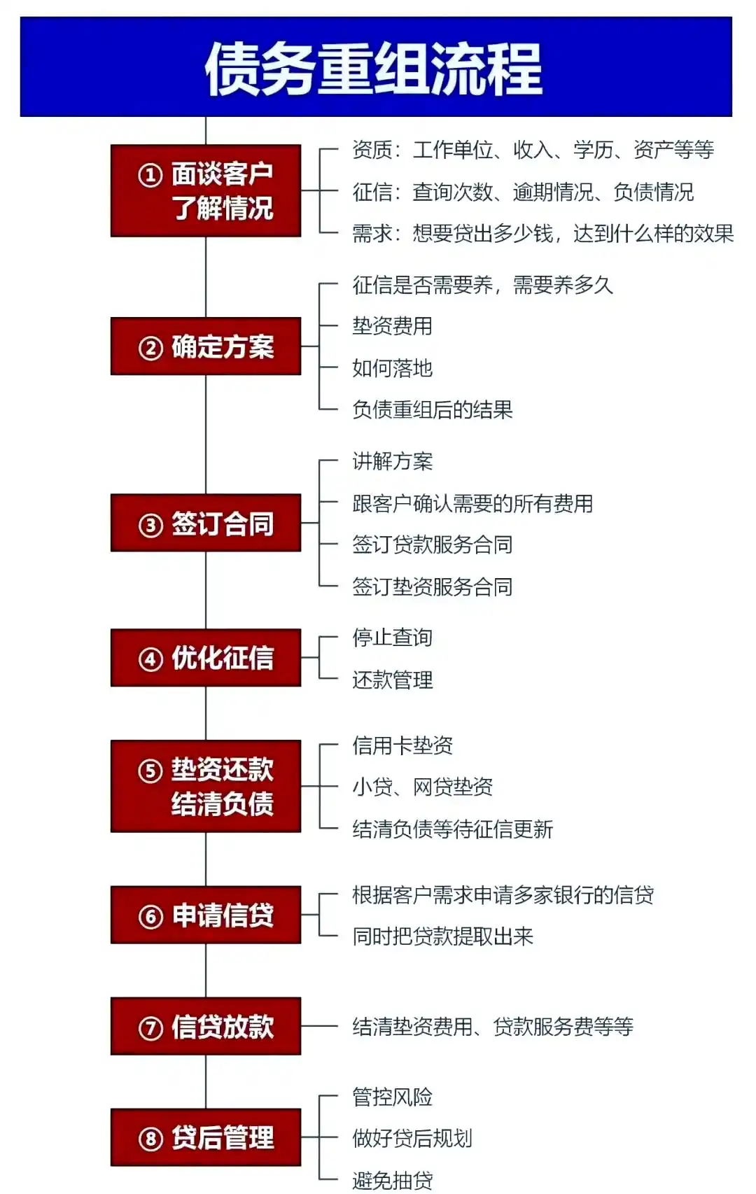 在工布江达，中小企业也可以债务重组吗？